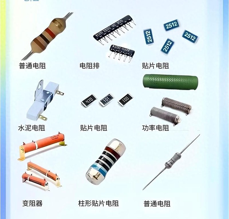 电子配件市场趋势与未来前景